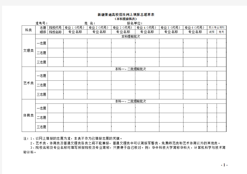 网上填报志愿草稿表(从志愿模拟填报网站上下载的资料)