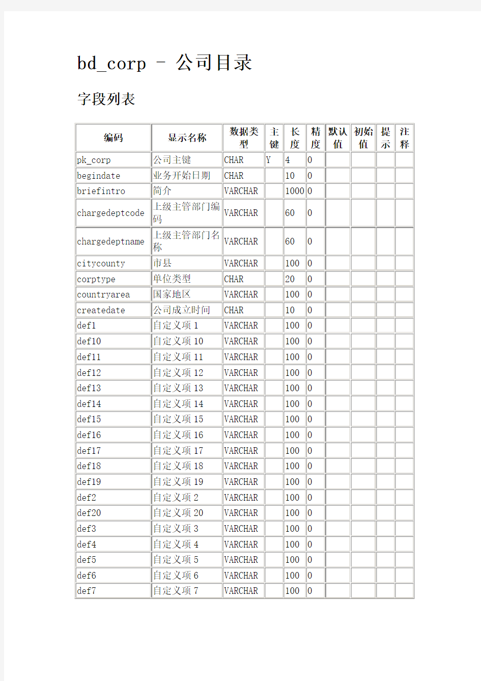 NC数据字典