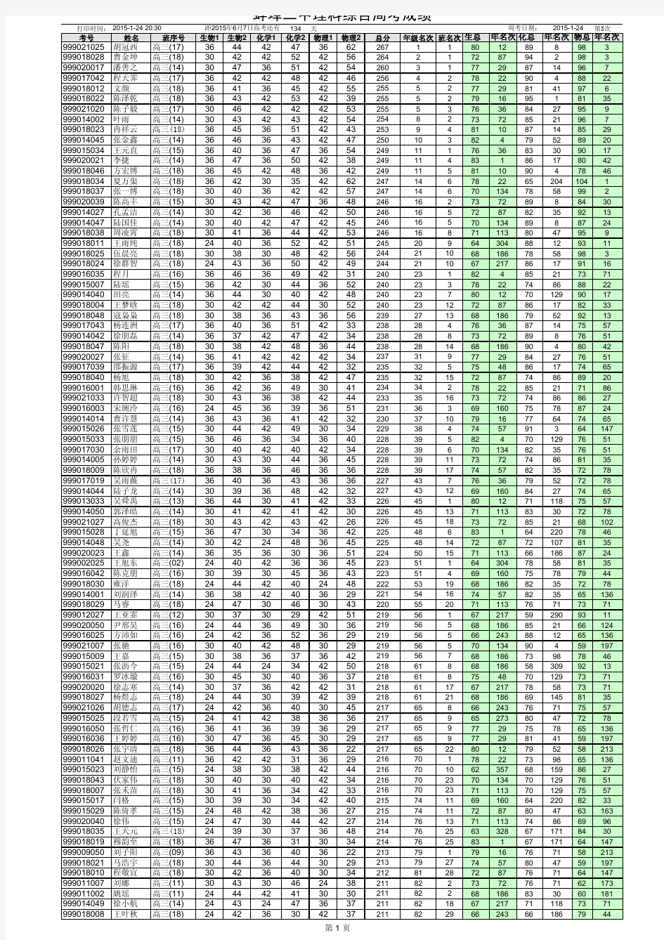 2015届高三理科综合第3次周考