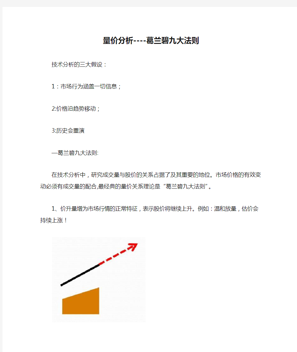 量价分析----葛兰碧九大法则