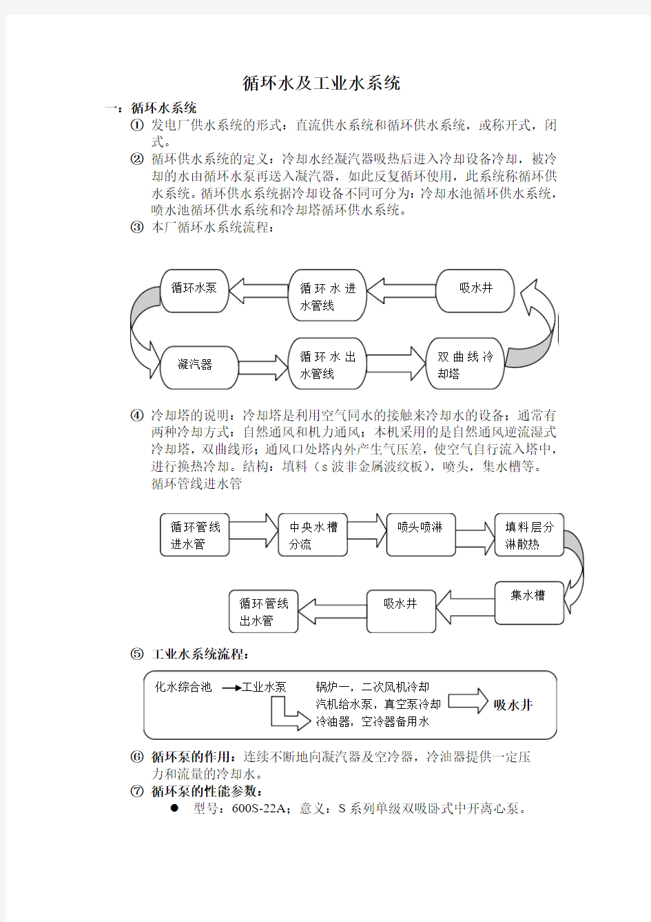 循环水及冷却水系统