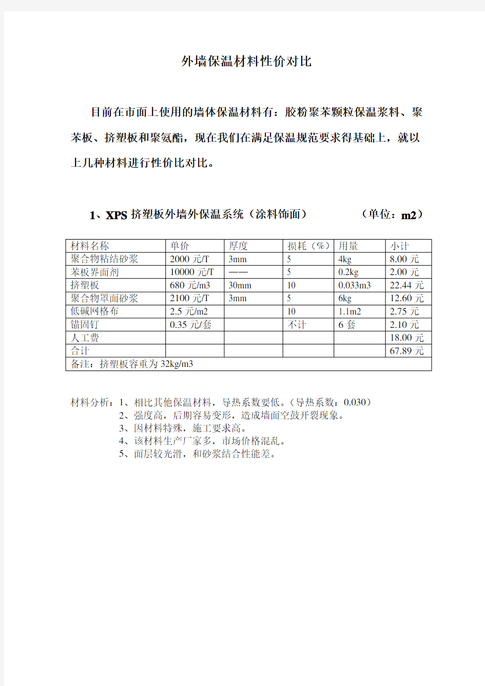 外墙保温材料性价对比