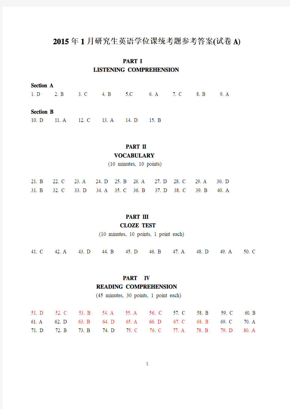 2015年1月研究生英语学位课统考题参考答案(试卷A)GET 2015-客观题