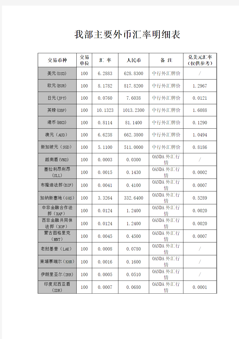 2012年12月12日汇率统计