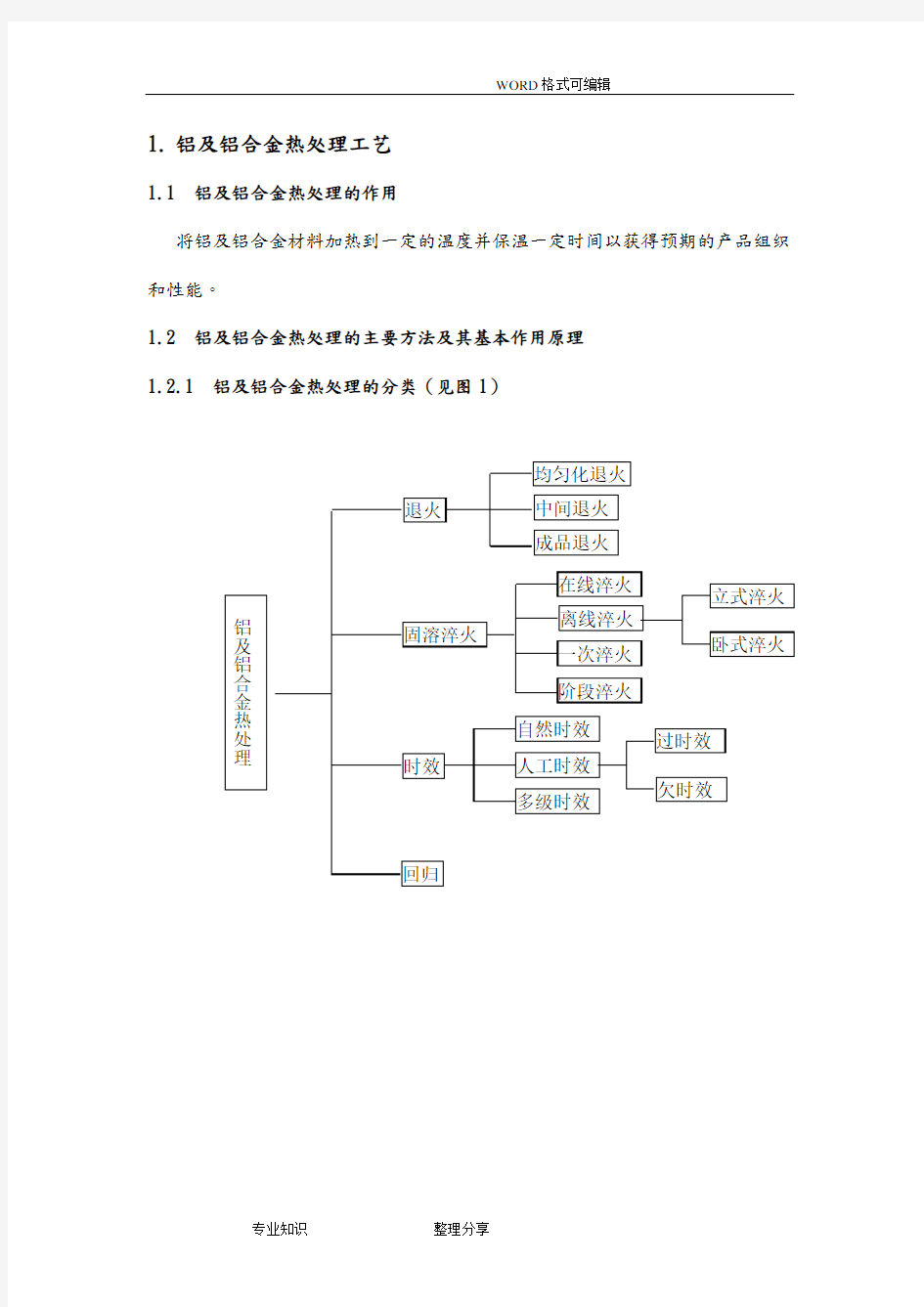 铝和铝合金热处理工艺设计