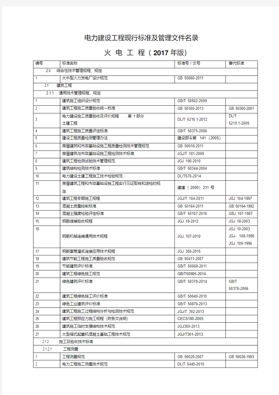 2017年版电力建设工程现行标准及管理文件清单