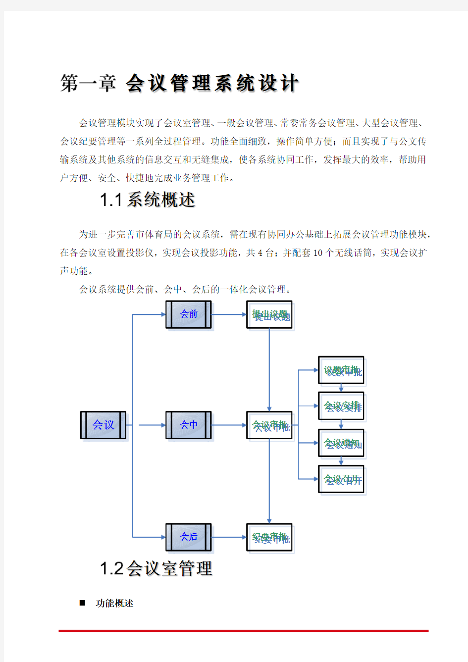 会议管理系统及督查督办系统设计方案