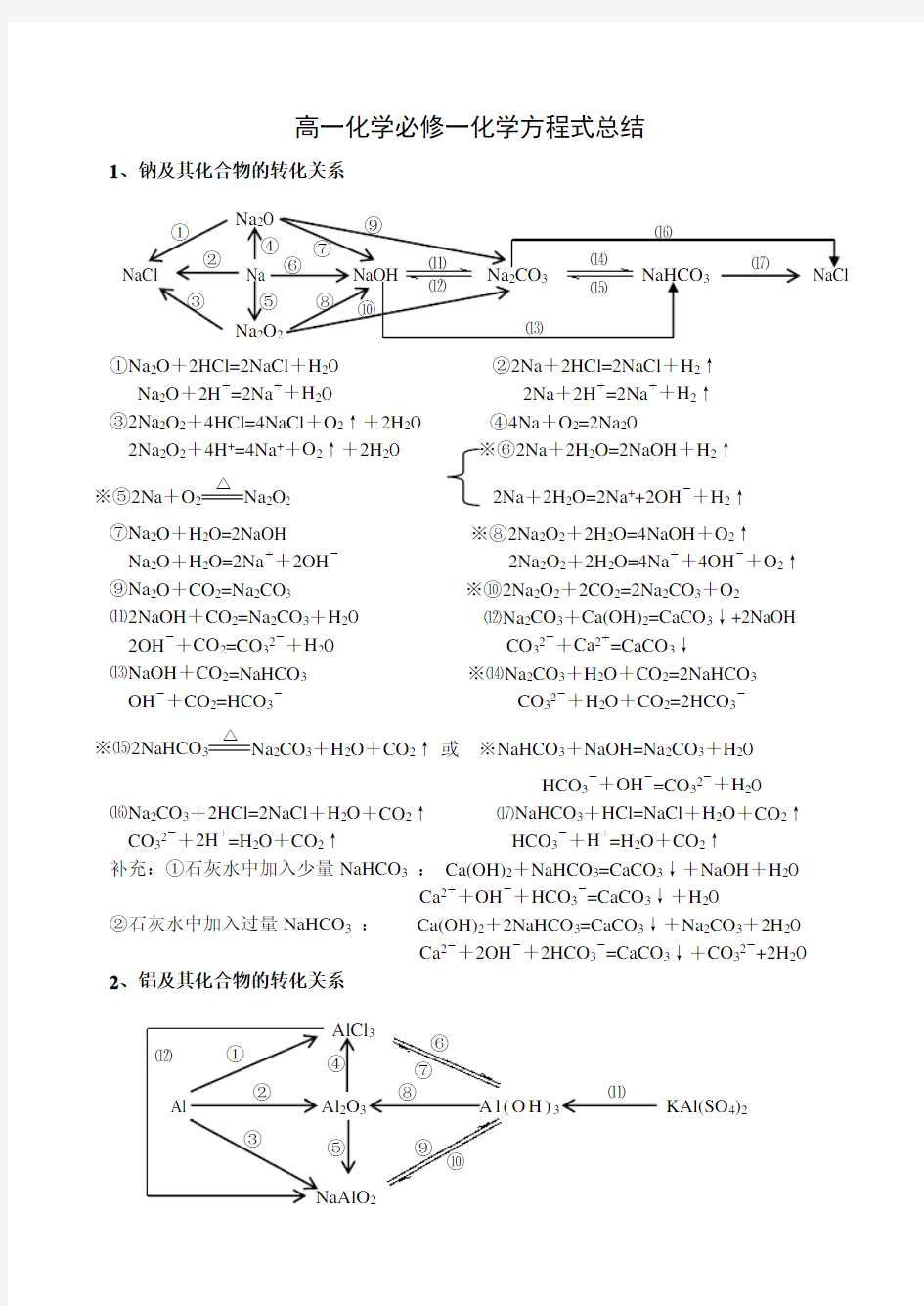 高一化学必修一化学方程式总结