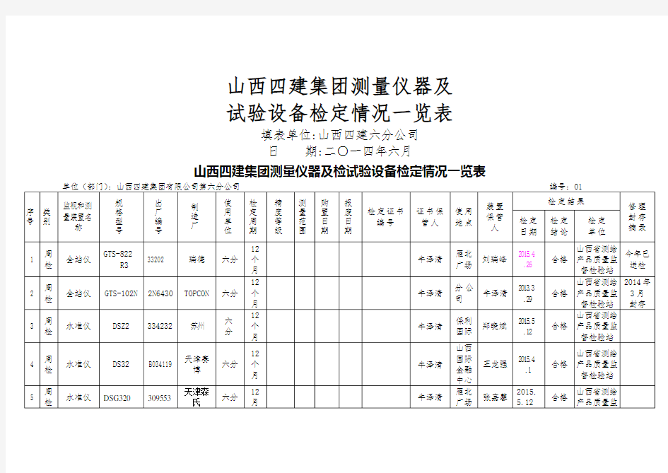 监视和测量装置一览表