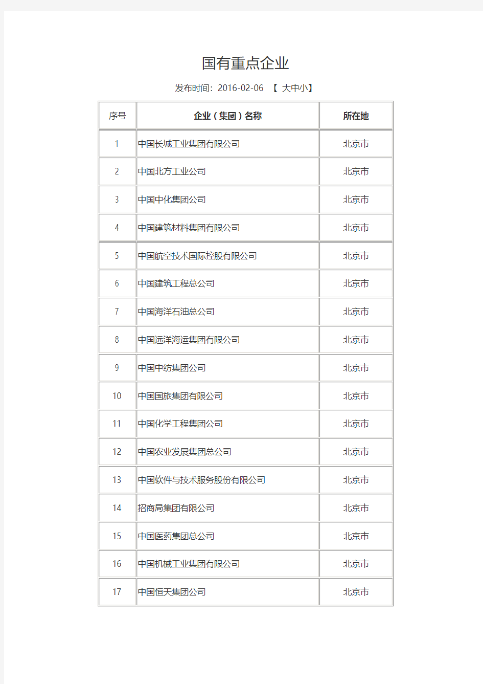 国有重点企业名单详解