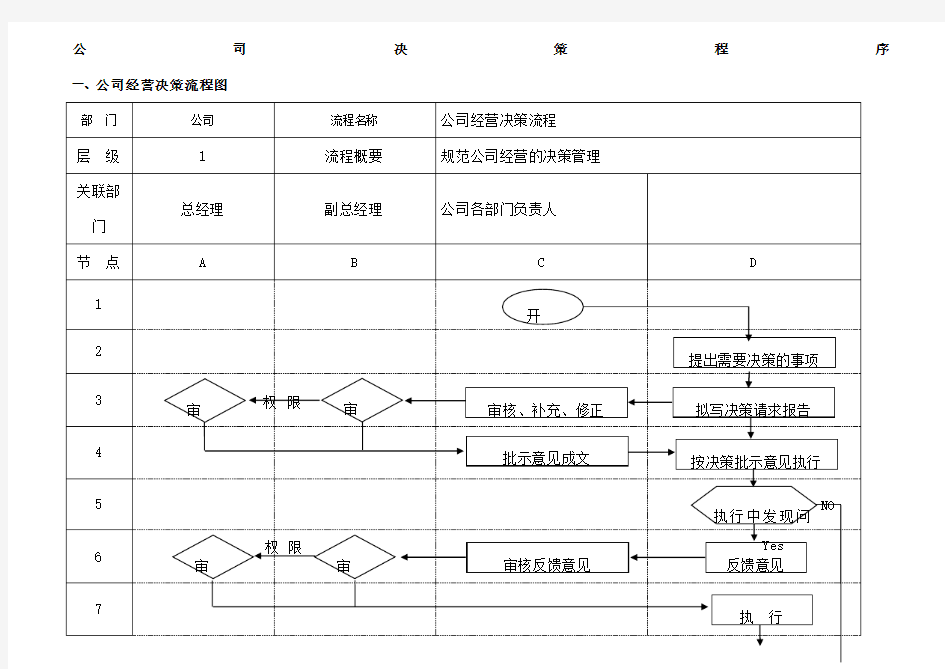 公司决策程序制度