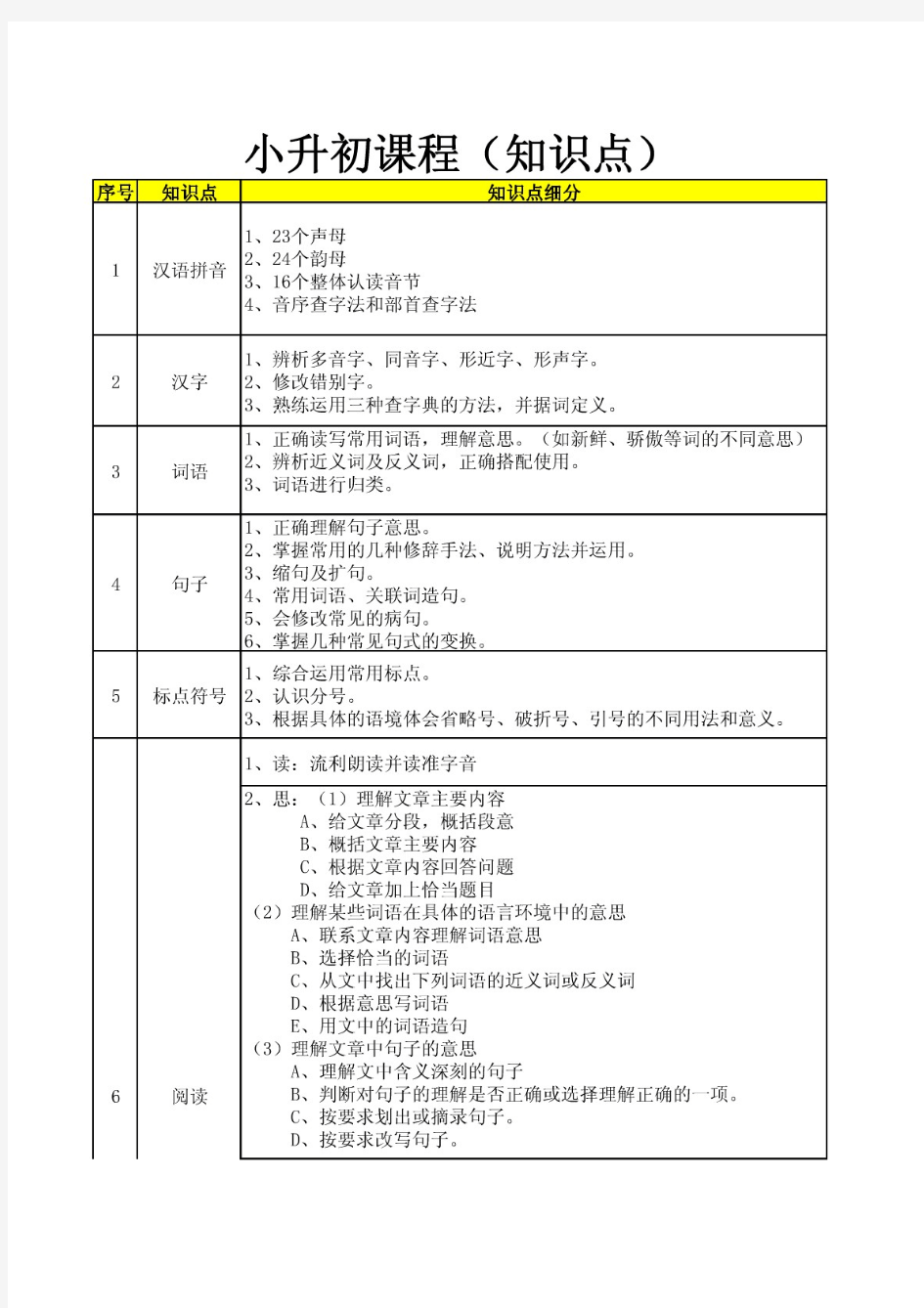 小学语文小升初课程(知识点)