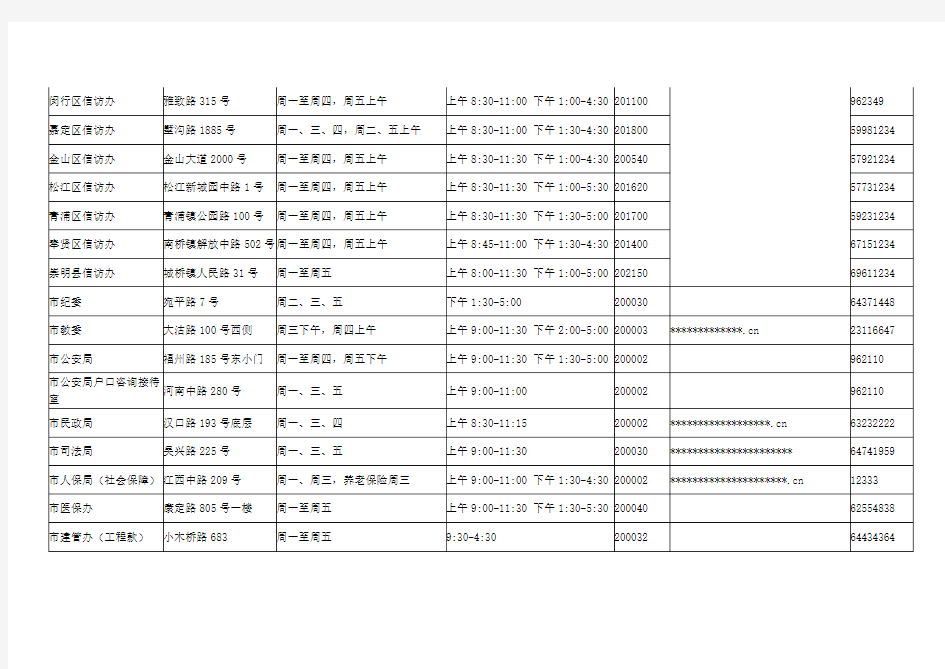 上海市各区单位信访电话和地址一览表