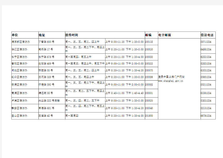 上海市各区单位信访电话和地址一览表