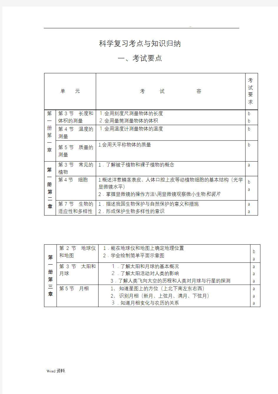 浙江省科学中考复习知识点归纳