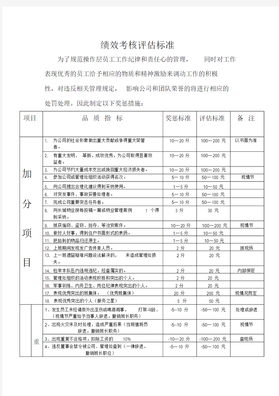 绩效考核评定标准