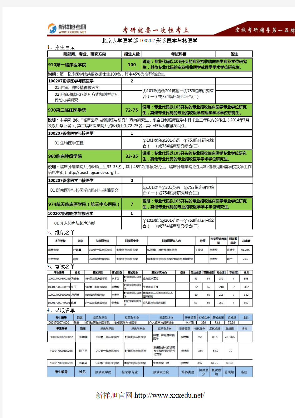 北京大学医学部100207影像医学与核医学