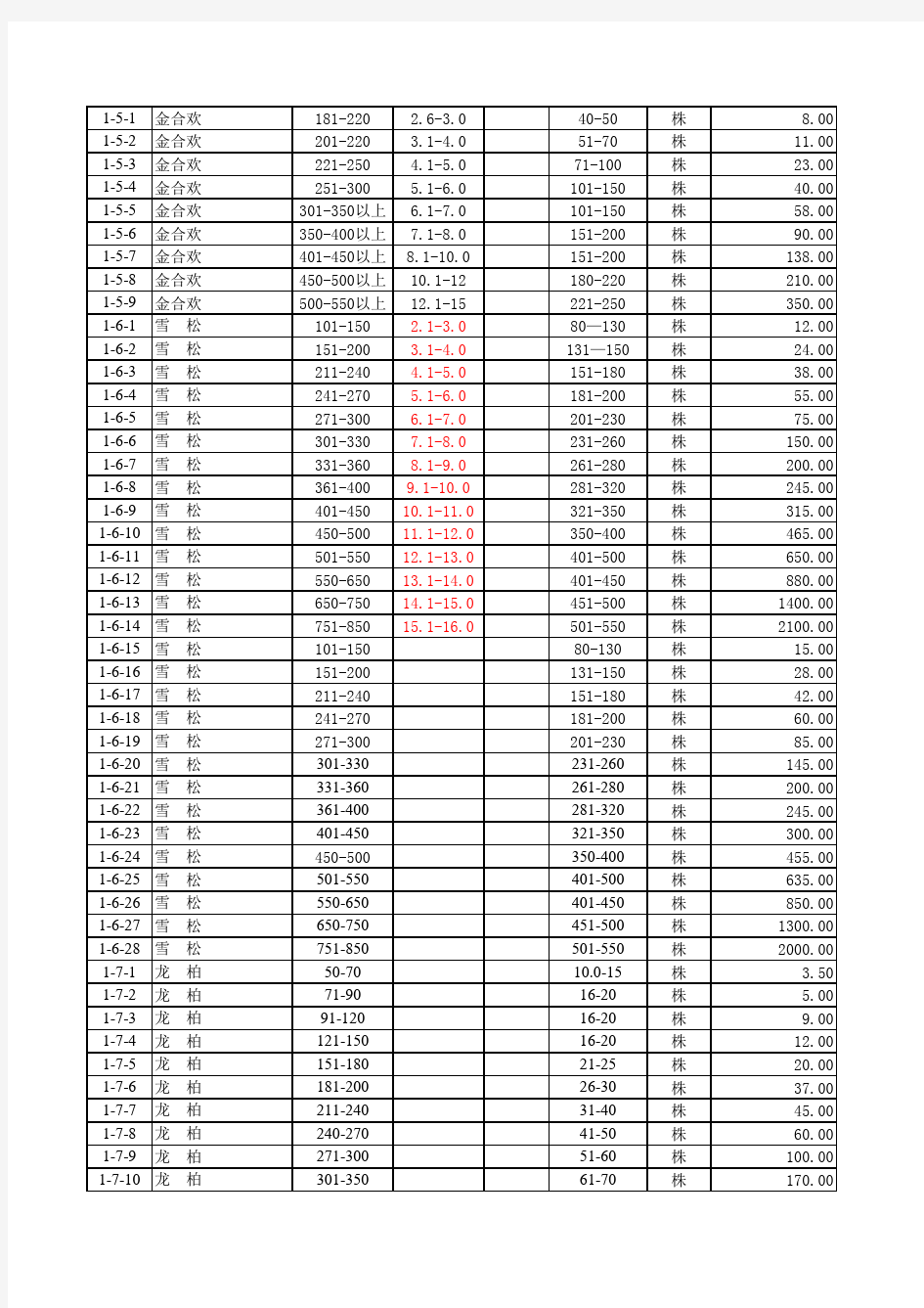 绿化苗木价格信息价(XLS页)