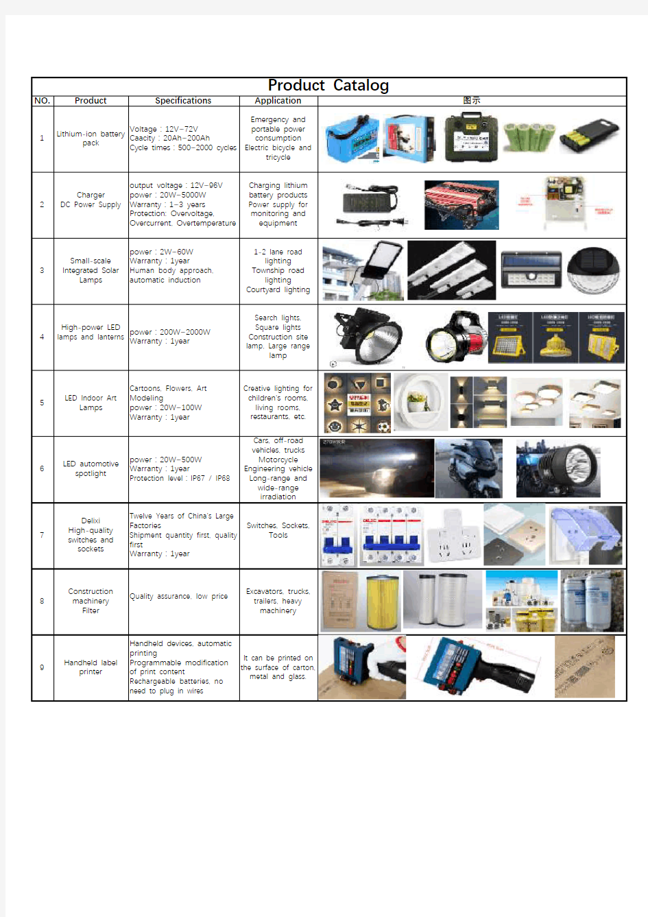 出口越南产品目录 (英文版)Product catalog 3.28