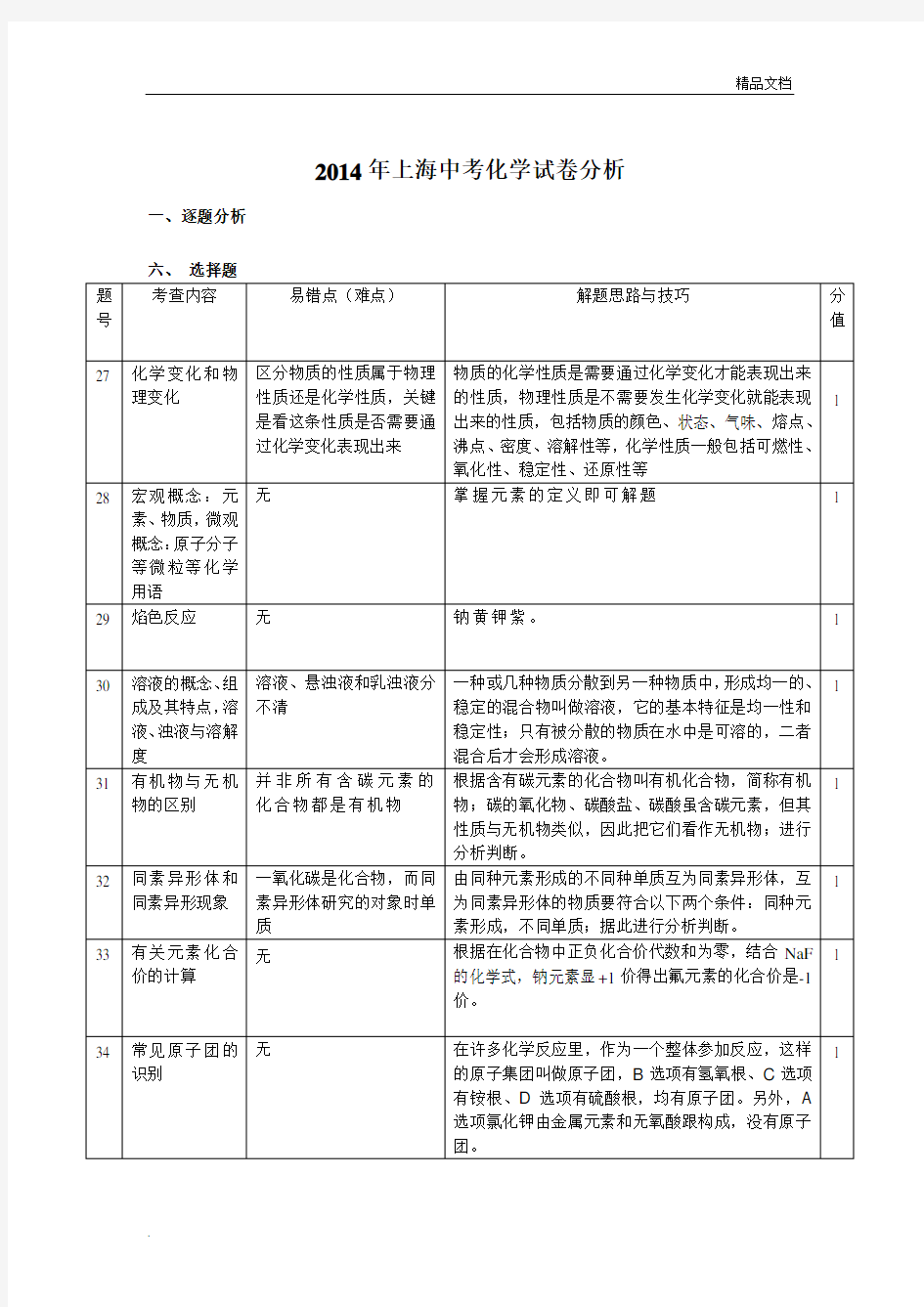 上海中考化学试卷分析