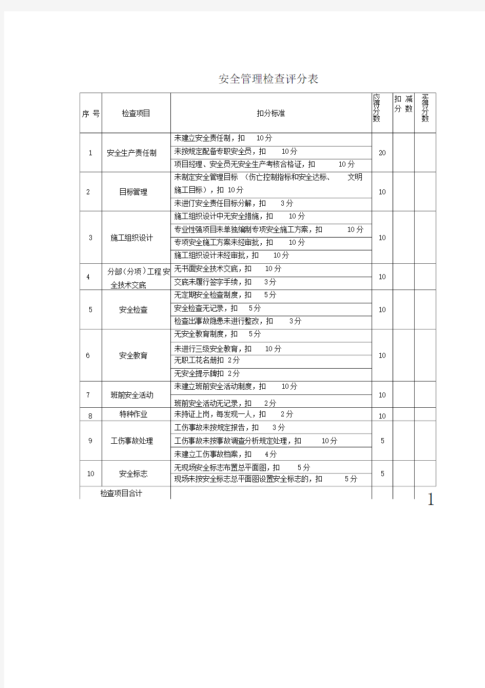 新安全管理评分表