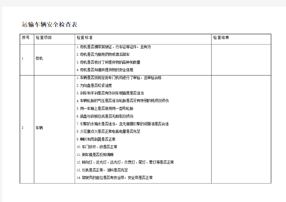 运输车辆安全检查表