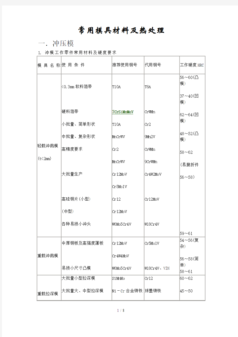 试谈常用模具材料及热处理