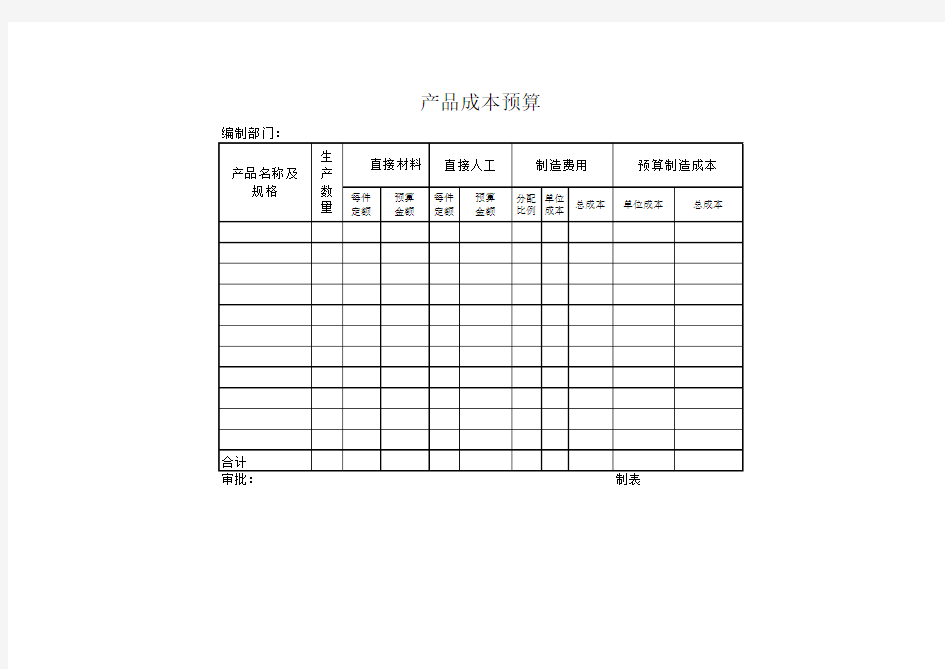 产品成本预算