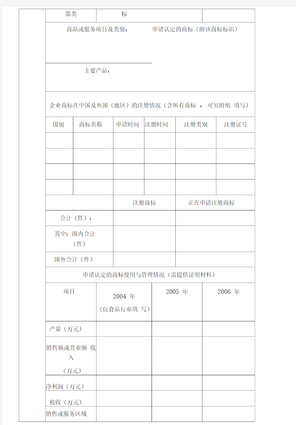 杭州市著名商标认定申请表