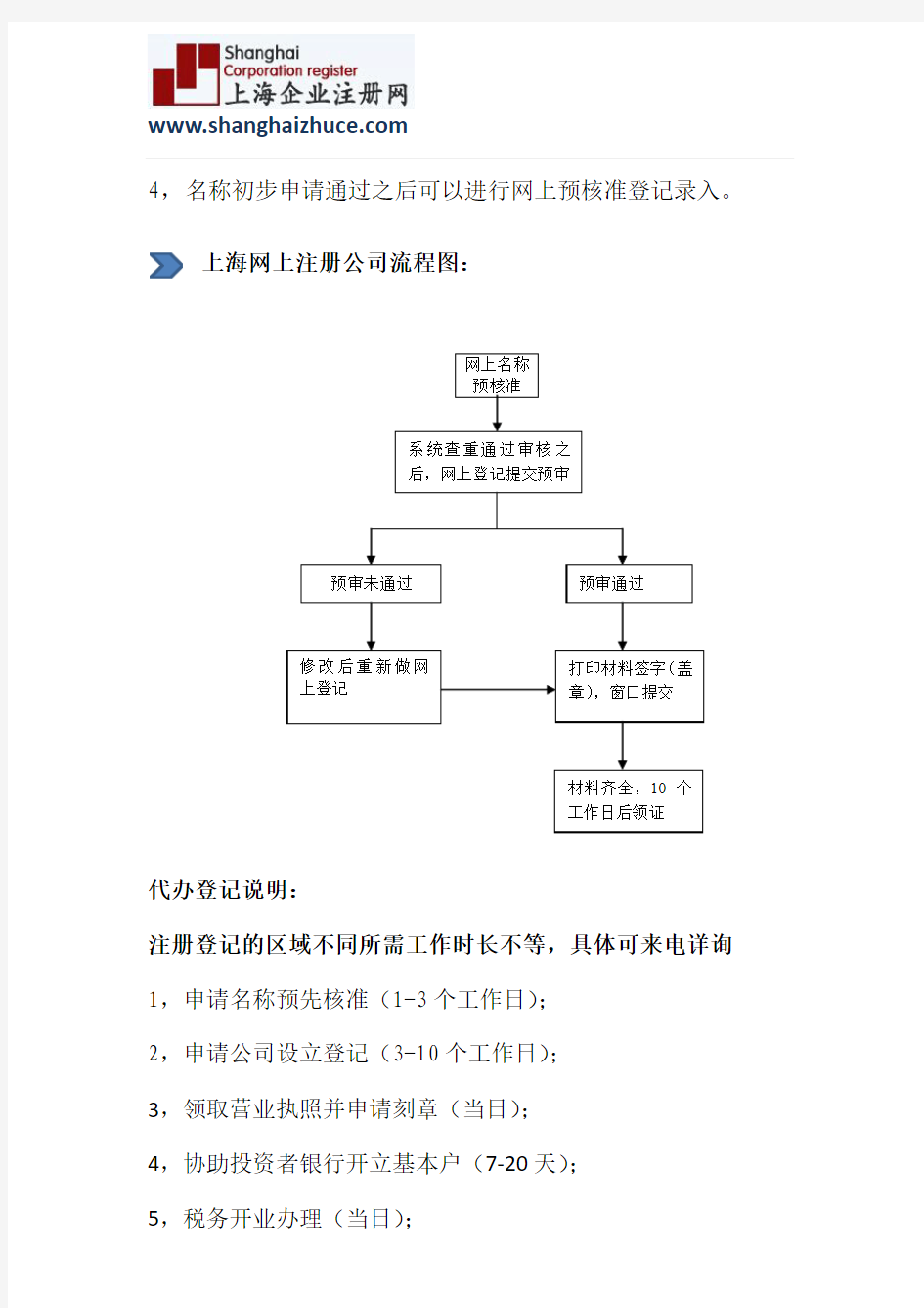 上海网上注册公司步骤流程