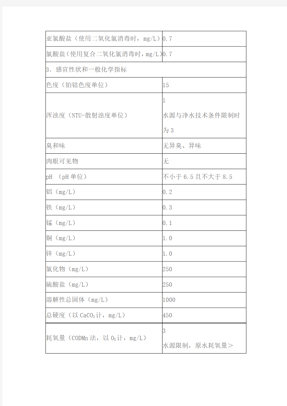 生活饮用水常规检测指标