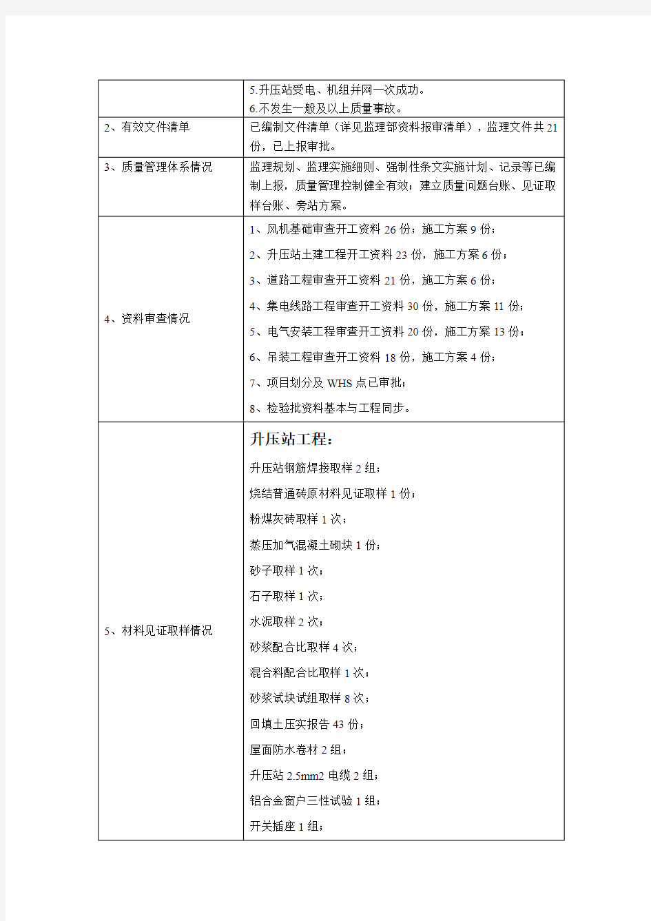 工程监理单位工作汇报)