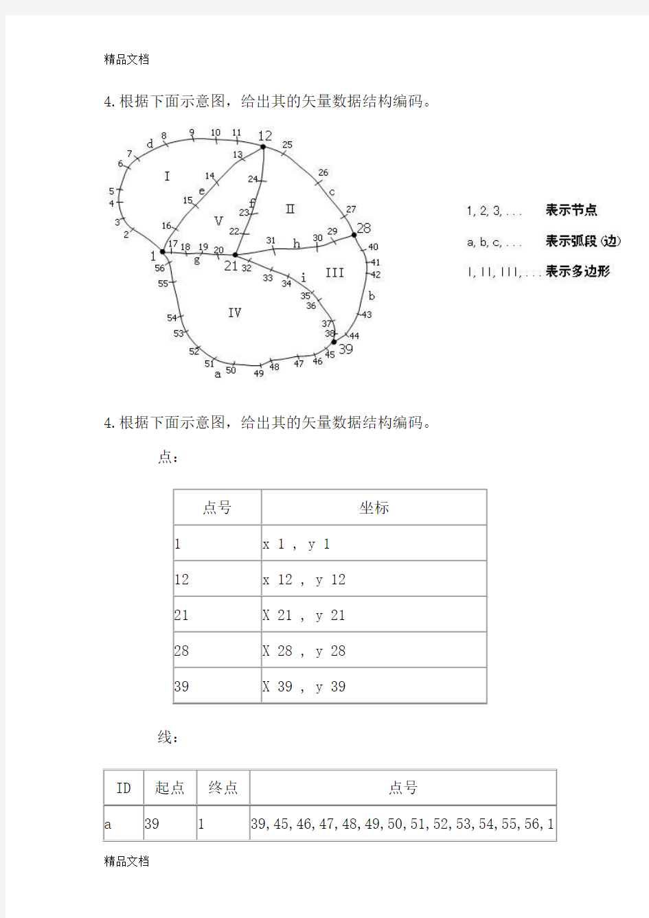 (整理)GIS试题及答案有用.