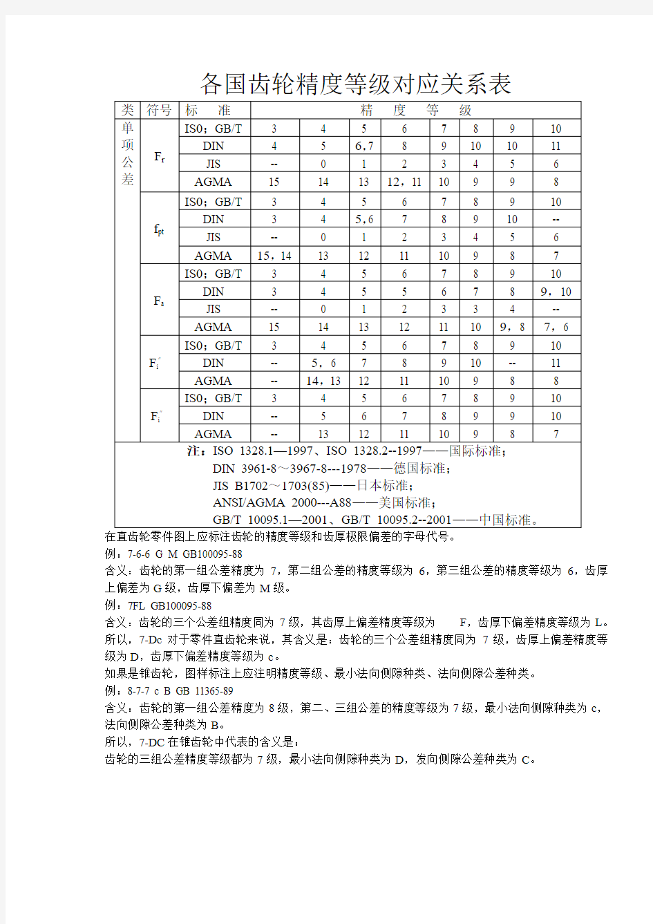 各国齿轮精度等级对应关系表