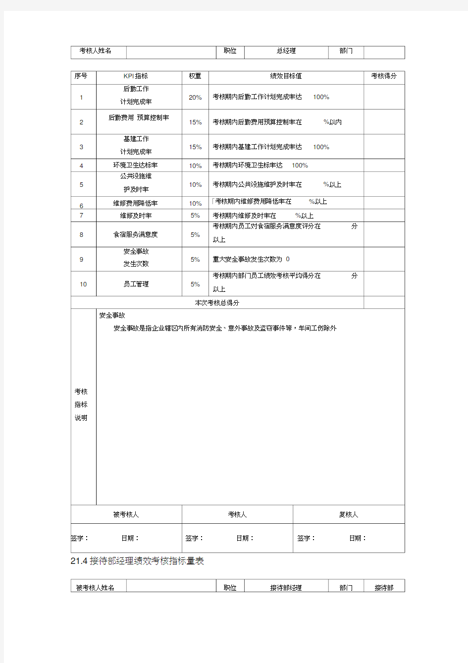 行政部绩效考核指标表