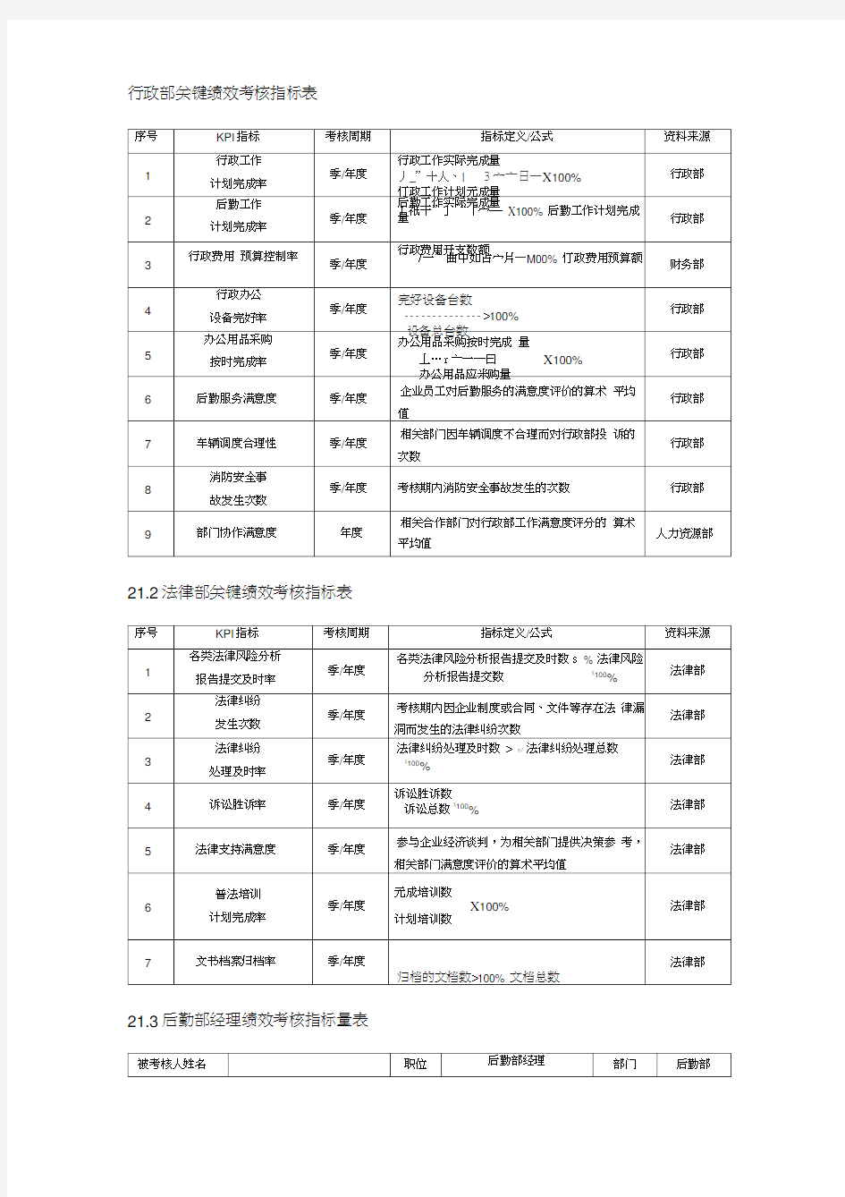 行政部绩效考核指标表