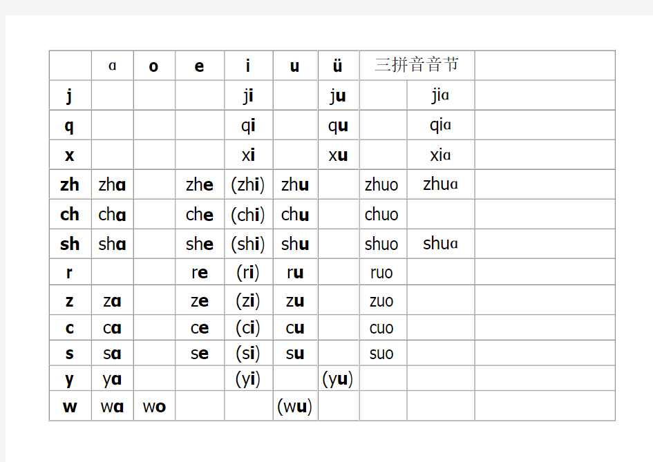汉语拼音音节表(声韵组合)