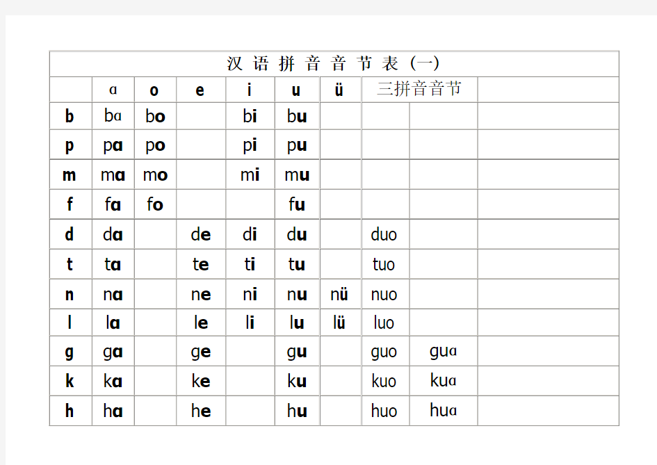 汉语拼音音节表(声韵组合)