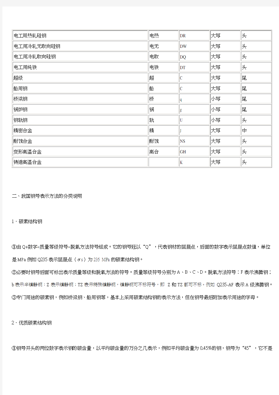 世界各国钢材牌号对照表