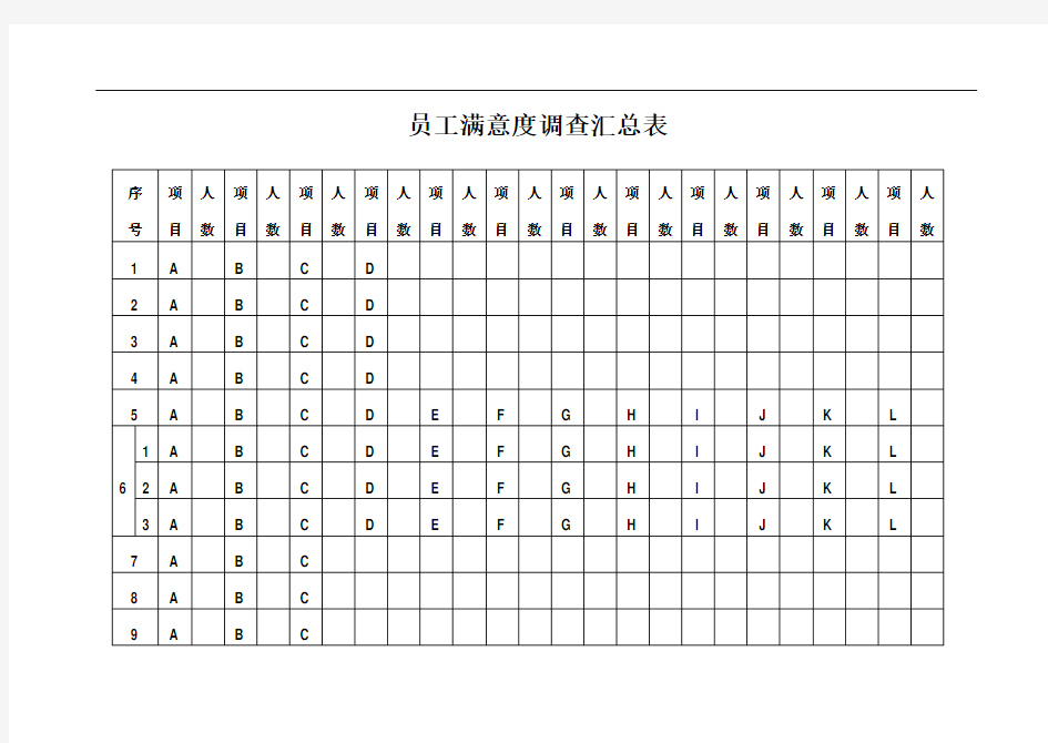 员工满意度调查汇总表