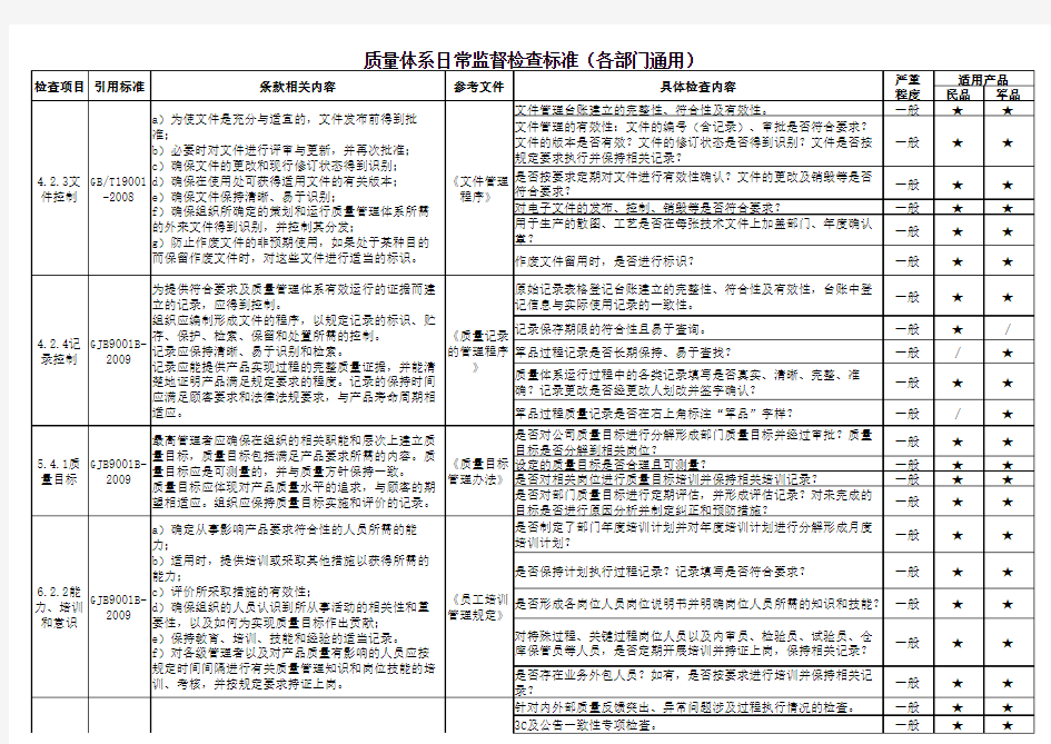 质量体系日常监督检查标准(全)