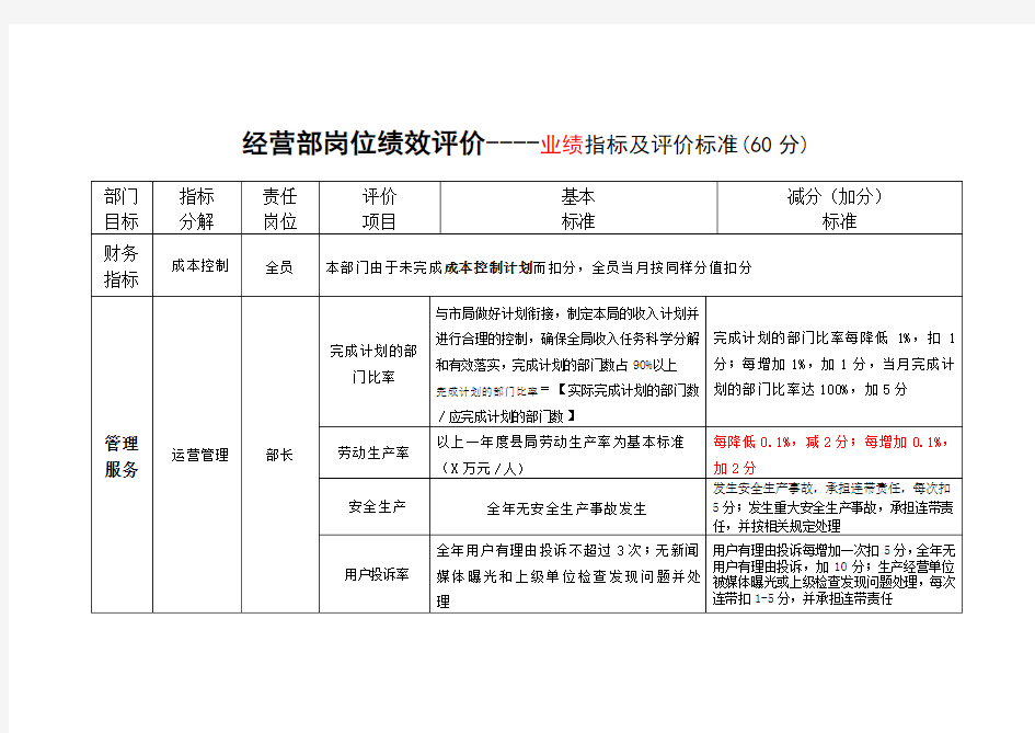 职能部门岗位指标设置