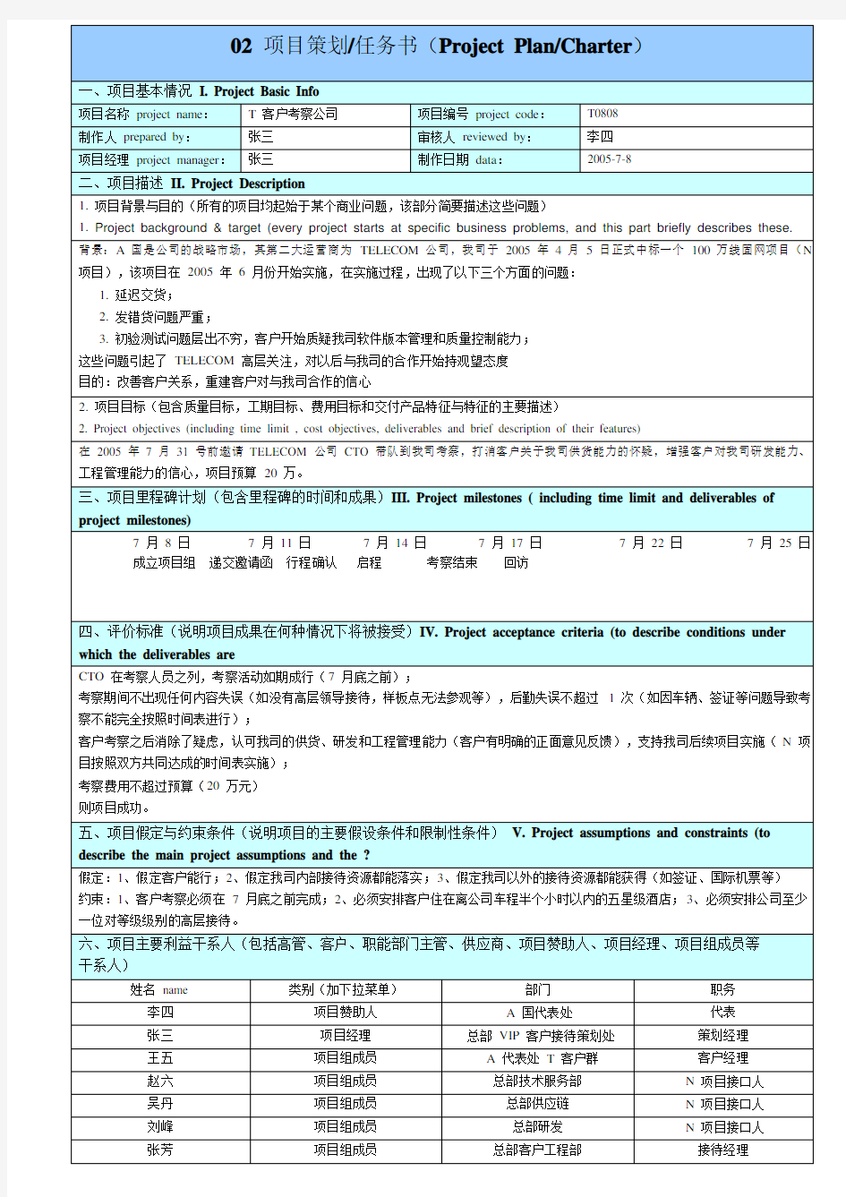 华为项客户接待项目管理表(中英文对照)