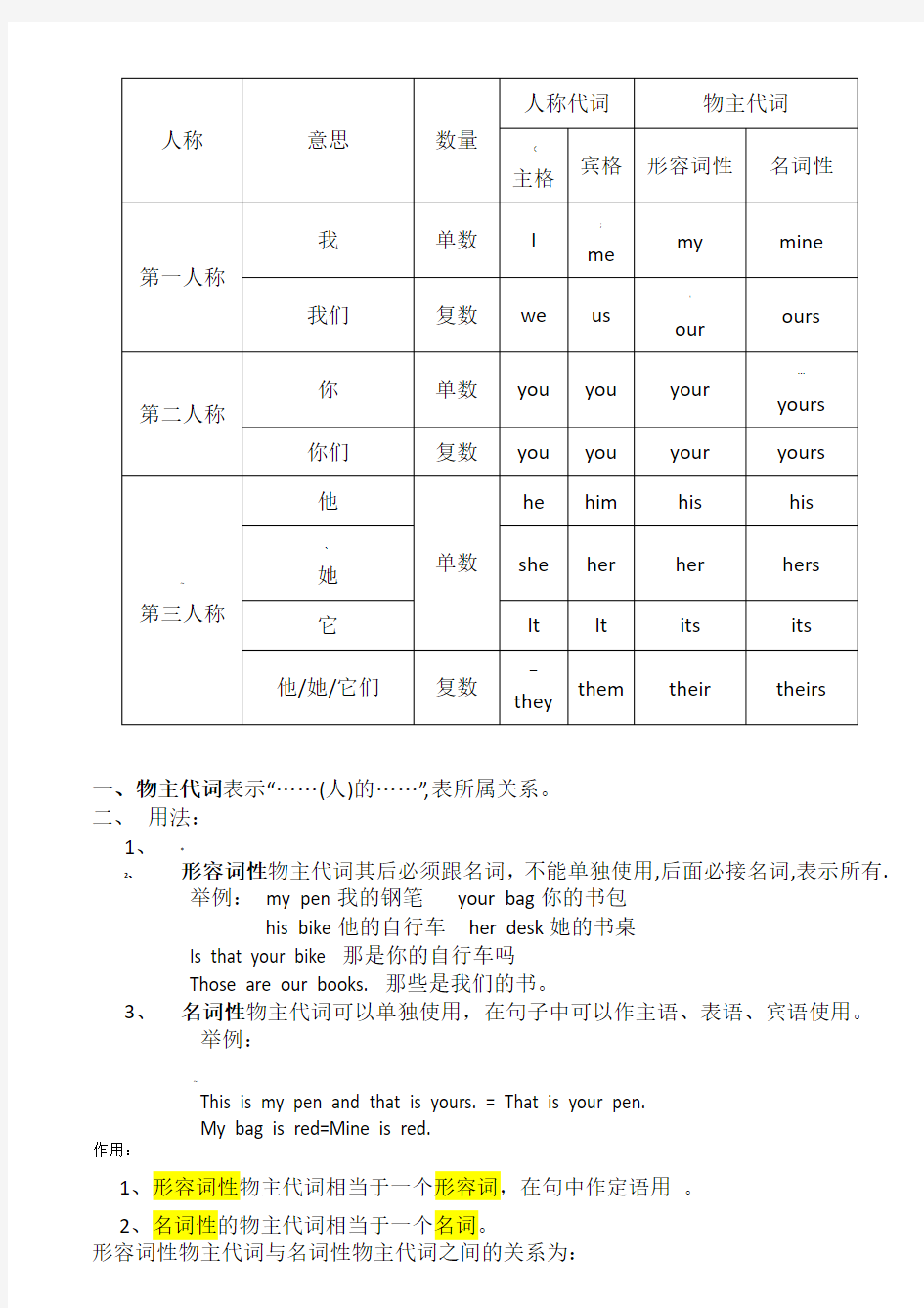 小学英语物主代词讲解及练习