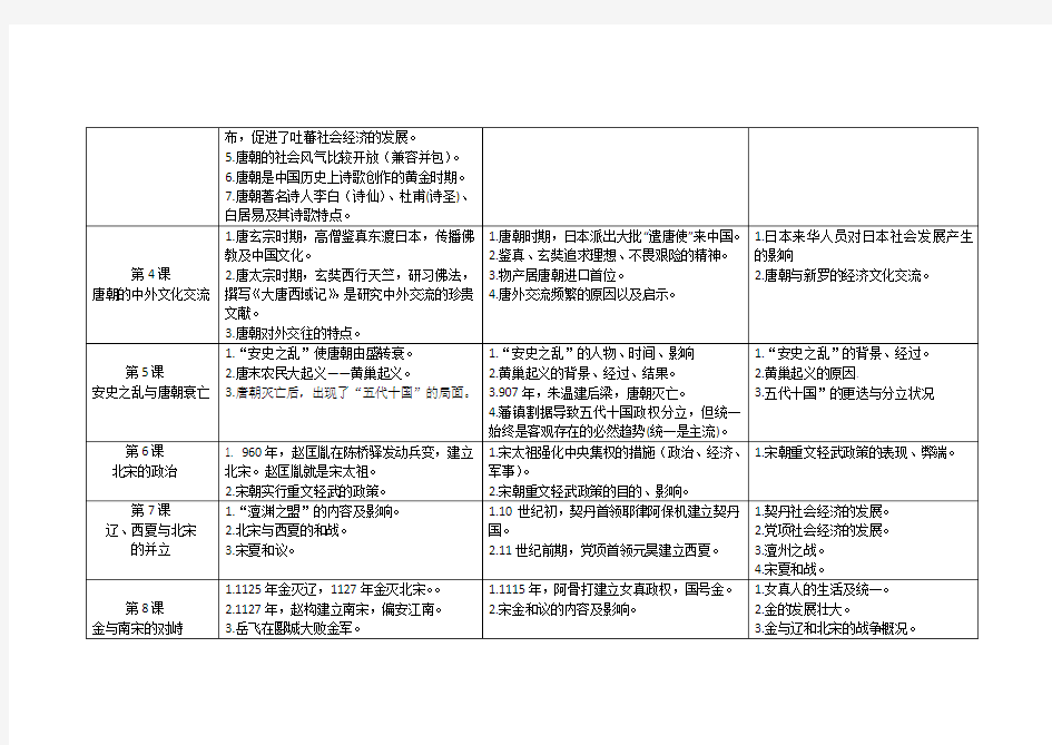 【新课标】2019年部编初中历史教材知识点分类(七年级下)