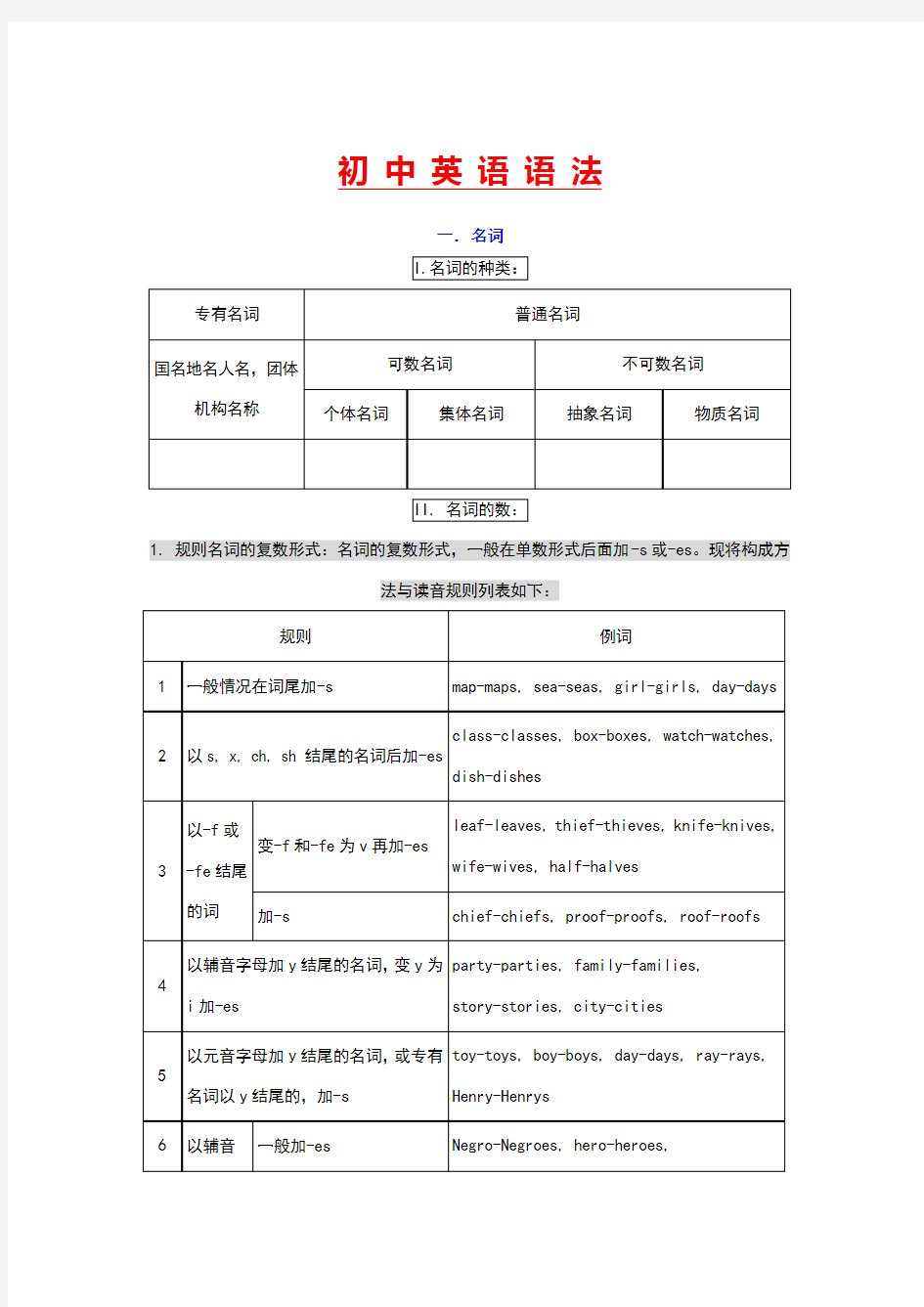 中考英语语法知识总结(全)