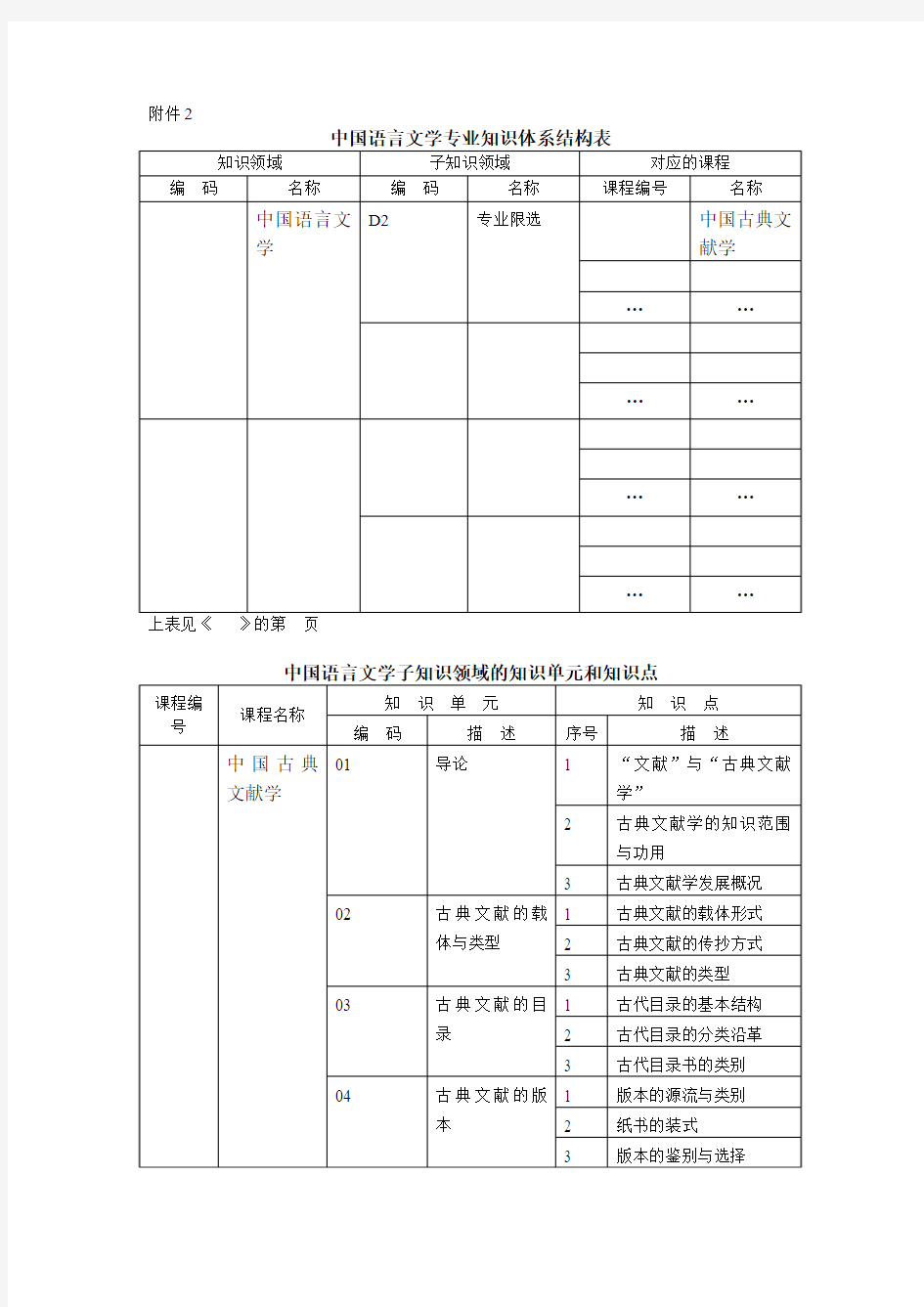 古典文献学知识结构与知识点