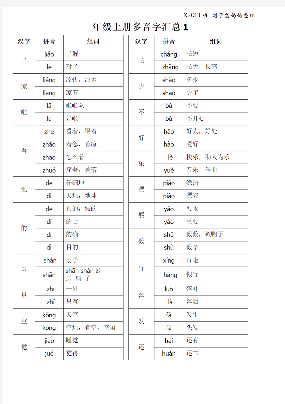 一年级上册多音字