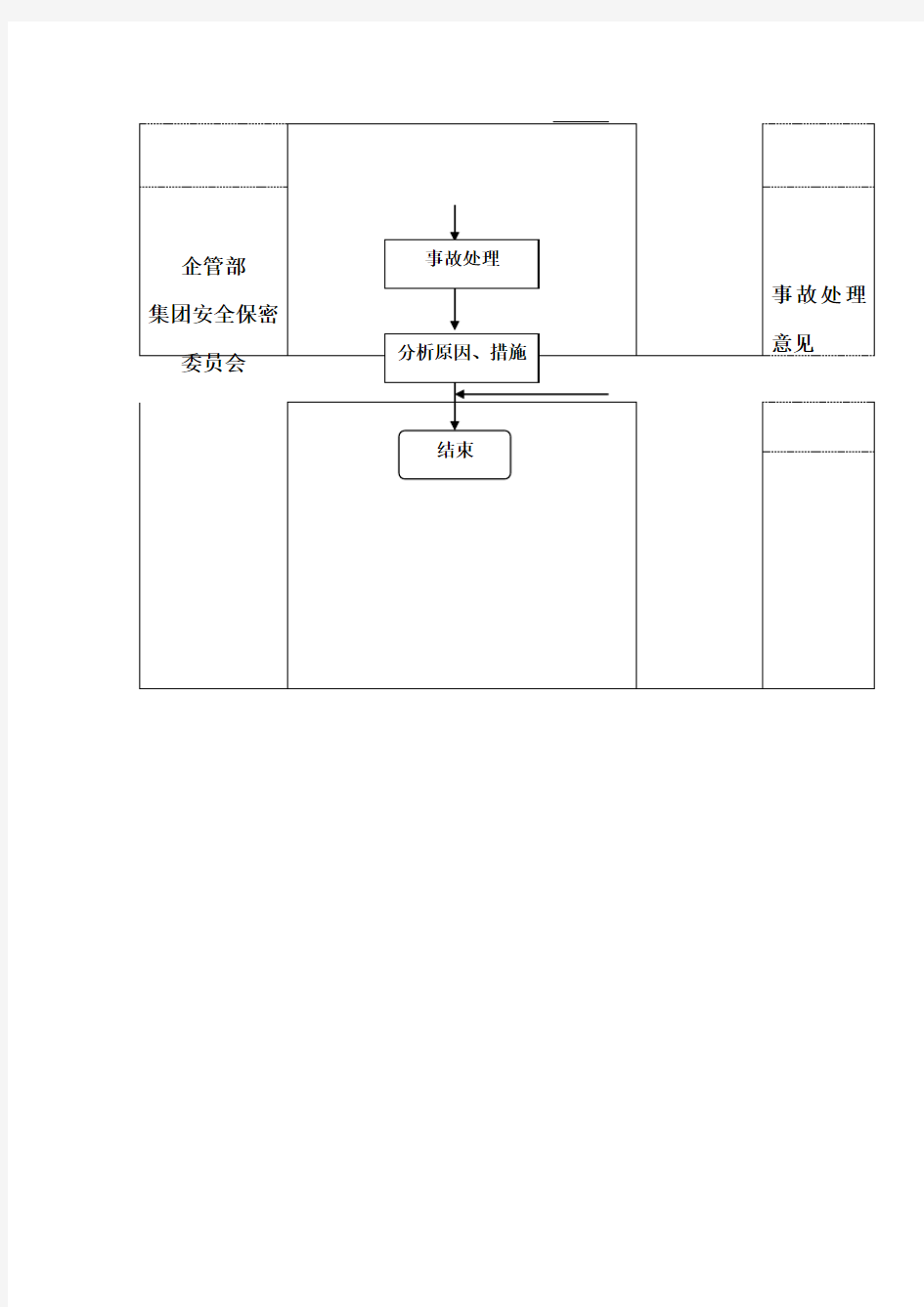 计算机信息备份管理程序流程图