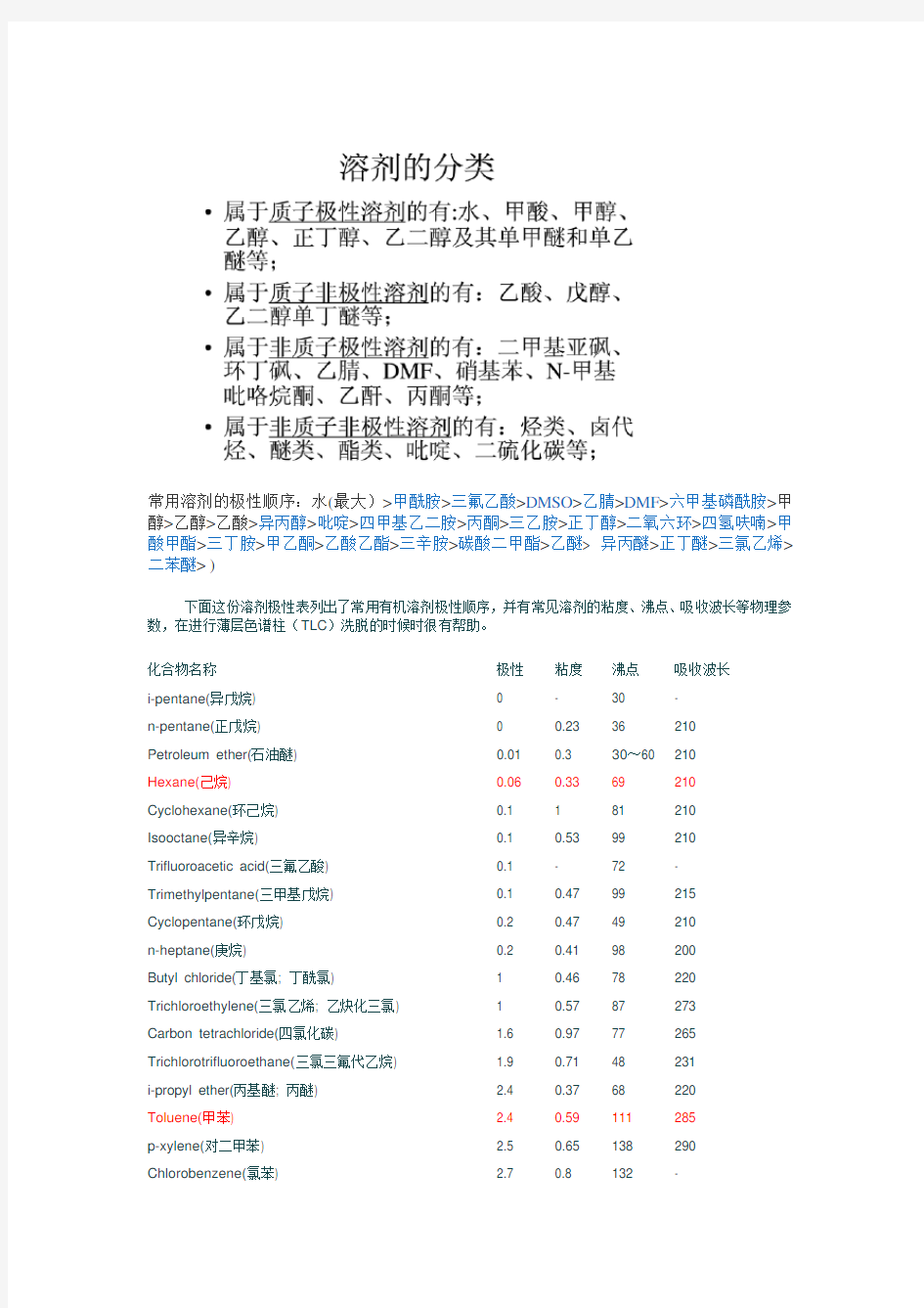 常用有机溶剂极性顺序